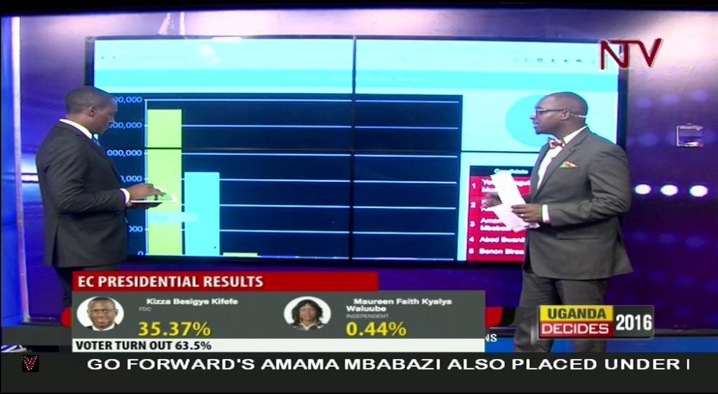 Animated-Election-Infographics-presenting-Ugandan-Election-at-NTV-Uganda-kinglinepress-Simon-Kasyate-and-Brian-Mulondo-2