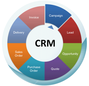 crm_pic